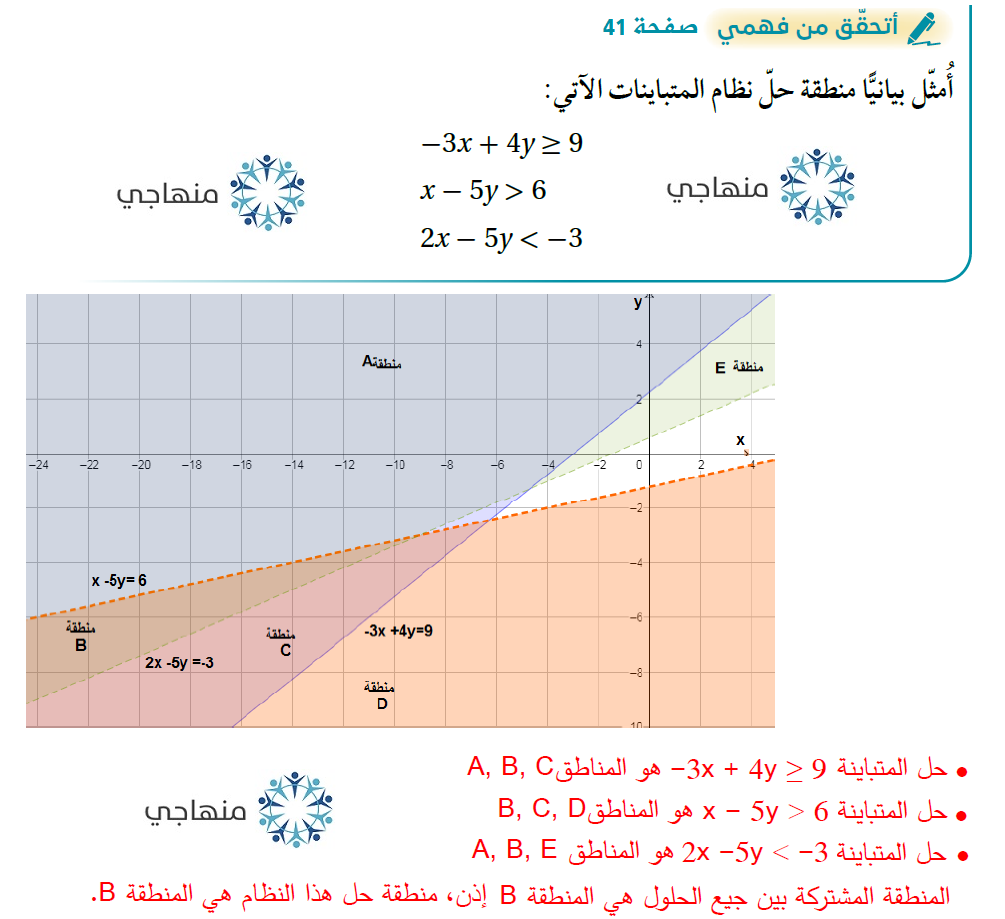 حل نظام مكون من متباينات خطية بمتغيرين بيانياً